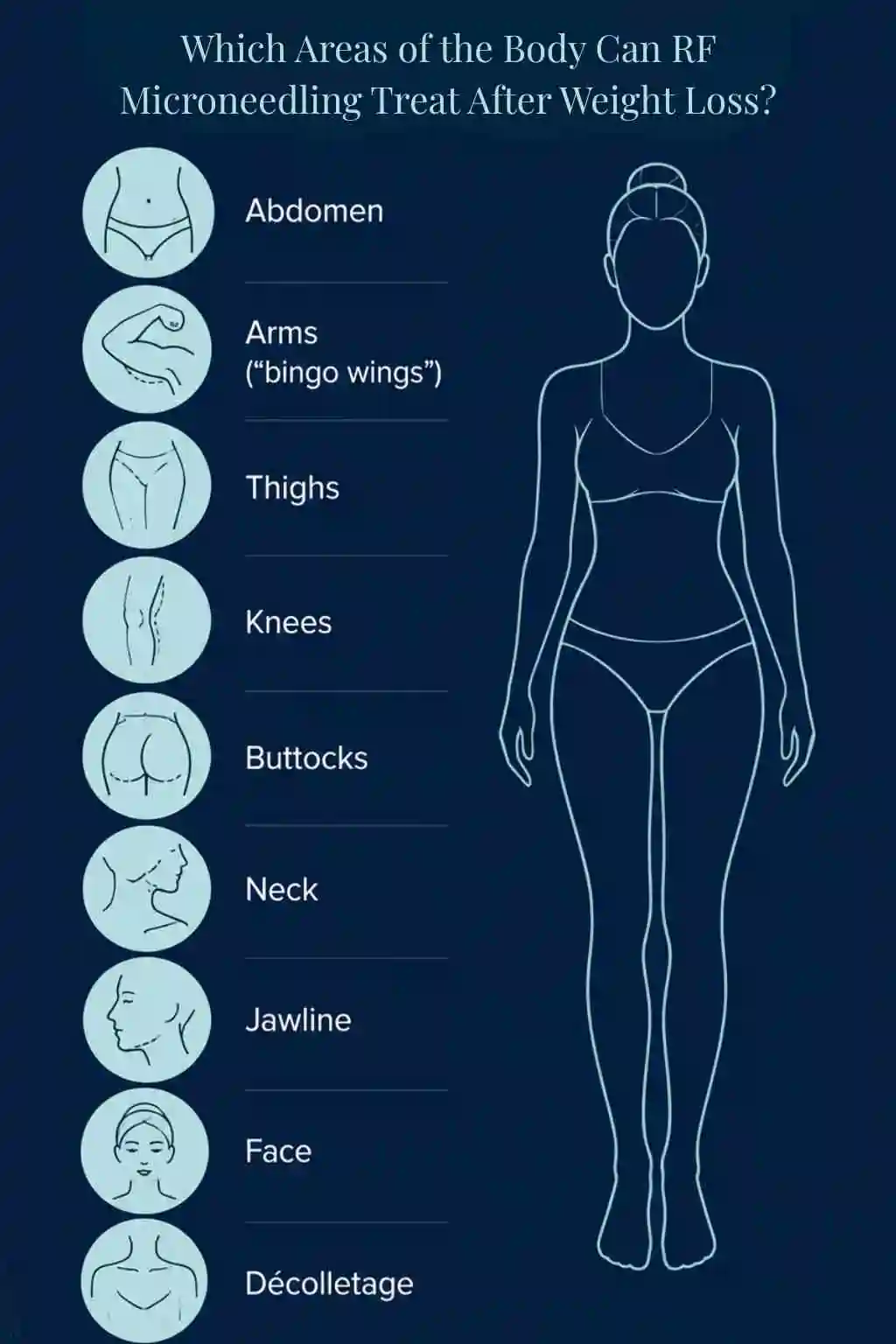 Which Areas of the Body Can RF Microneedling Treat After Weight Loss Folkestone?
